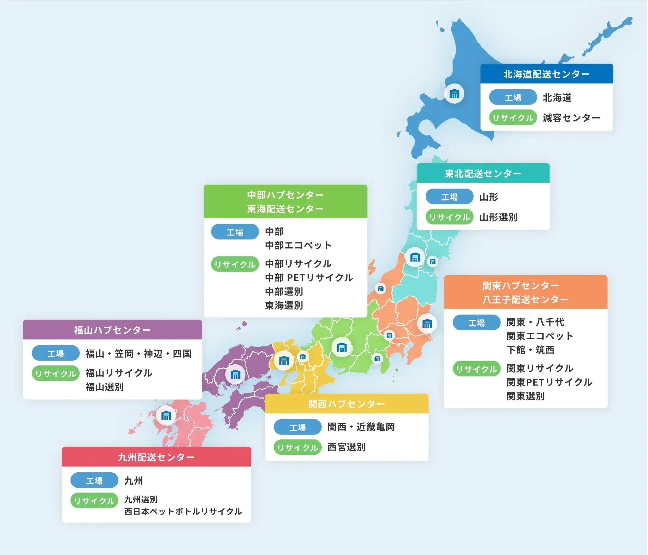 配送センター配置図